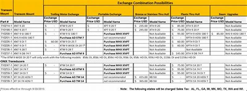 Humminbird Networking Compatibility Chart