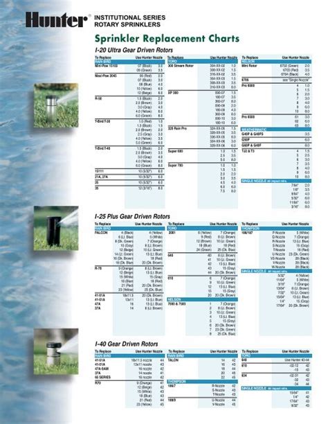 Hunter Sprinkler Nozzles Chart