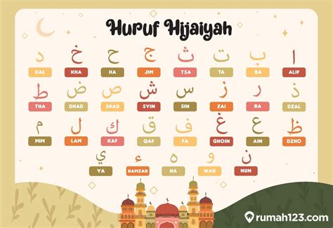 Huruf Hijaiyah