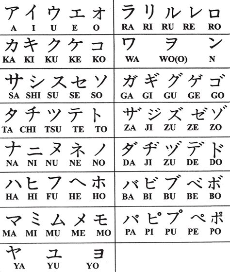 Huruf Katakana Jepang
