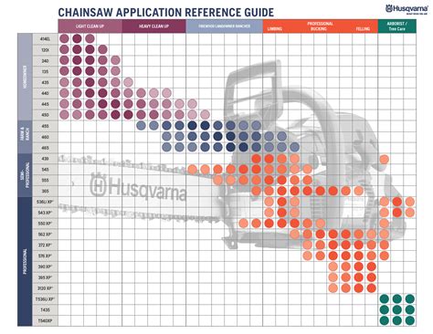 Husqvarna Chainsaw Models Chart