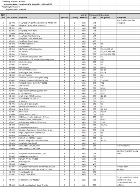 Hvac Material List Template