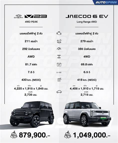 Hybrid Chery vs Jaecoo