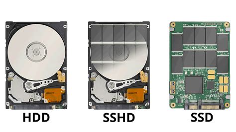 Hybrid Drive vs SSD vs HDD