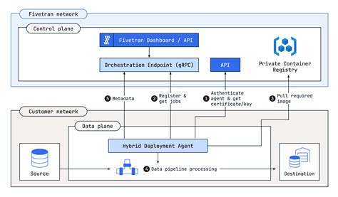 Hybrid Environment Deployment for SQL Server Updates