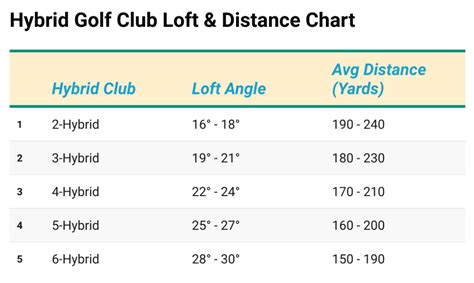 Hybrid Lofts Chart