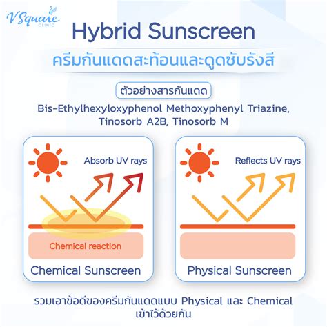 Hybrid sunscreen concept
