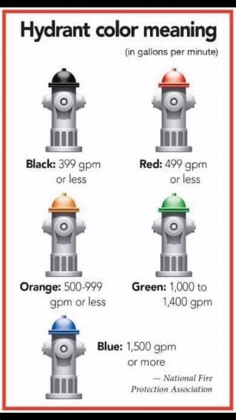 Hydrant Color Chart