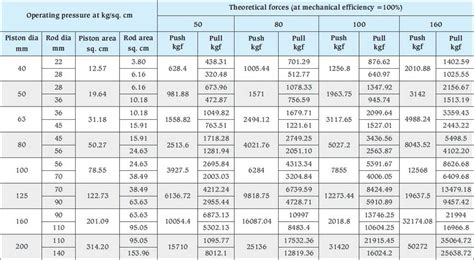 Hydraulic Cylinder Size Chart