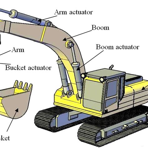 Hydraulic Excavators Explained in Detail