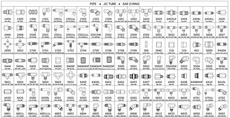 Hydraulic Fitting Identification Chart