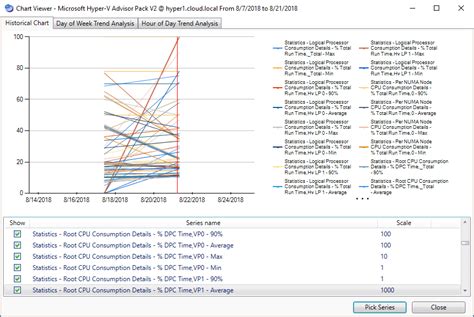 Hyper-V Data Collection