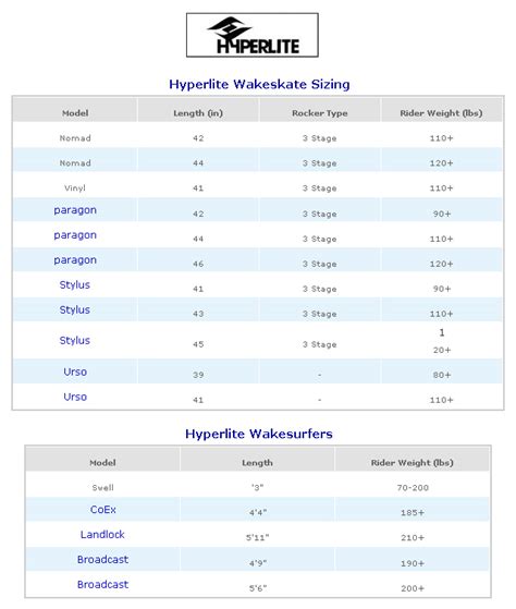 Hyperlite Bindings Size Chart