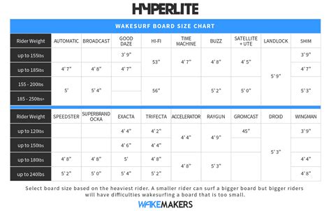 Hyperlite Wakesurf Board Size Chart