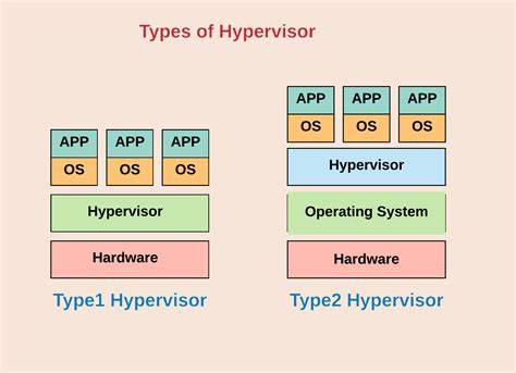 Hypervisor explained