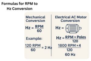 Hz vs RPM Comparison