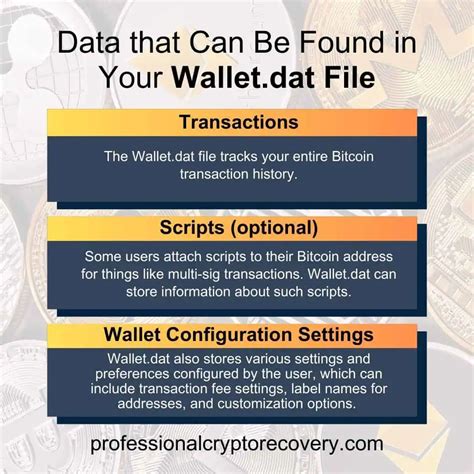 I Bought a Wallet.Dat—Here’s What Happened