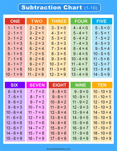 I Chart For Math