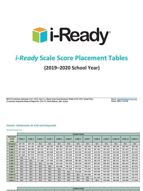 I-ready Score Chart