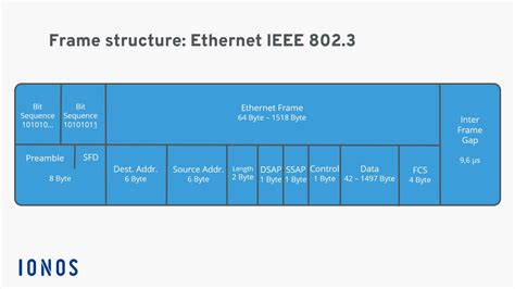 IEEE 802 3