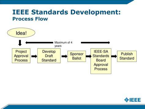IEEE Standards Development