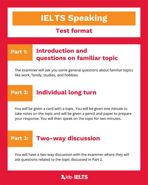 IELTS Speaking test