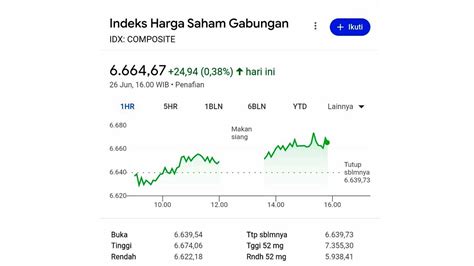 IHSG Level 6.630