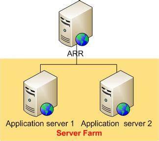 IIS and ARR load balancing overview