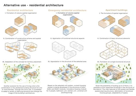 IIS modular architecture concept
