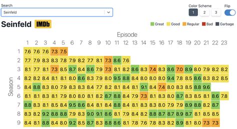 IMDb Ratings