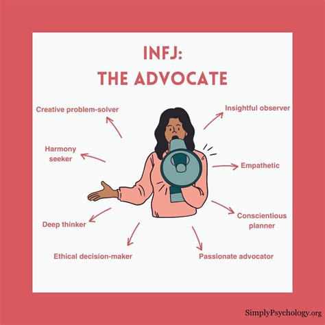 INFJ (The Advocate)