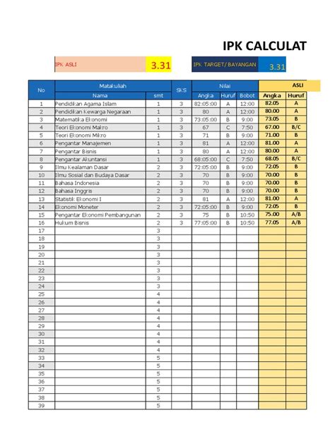 IPK Calculator