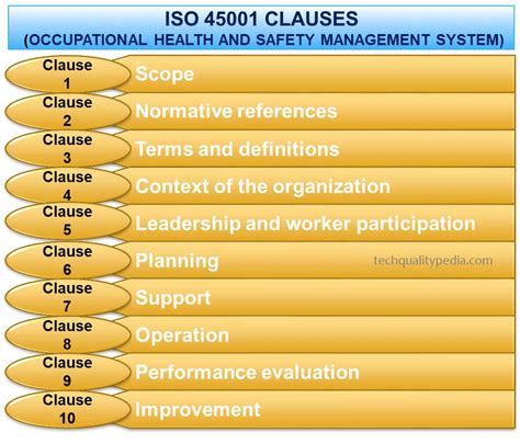 ISO 45001