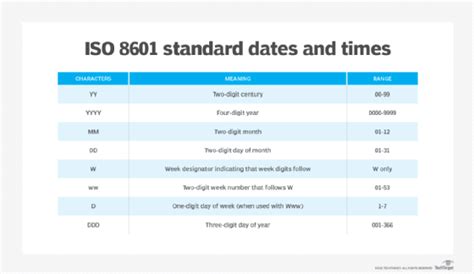 ISO 8601 date format