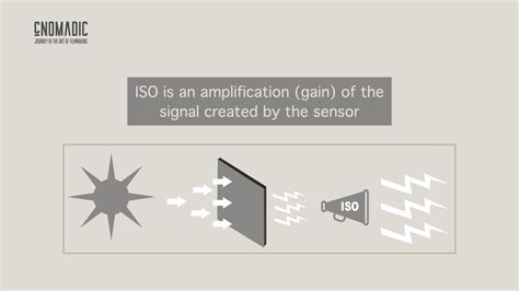 ISO Signal Amplification