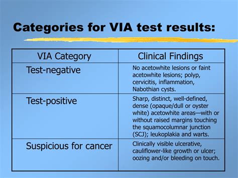 IVA Test Result Positive Negative