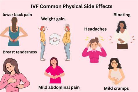 IVF Risks and Side Effects