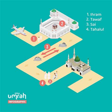 Ibadah Umrah