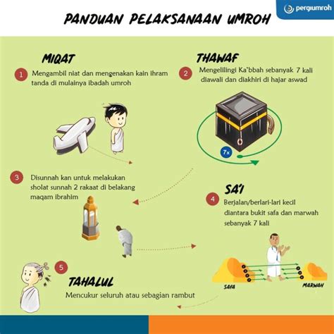 Ibadah Umroh