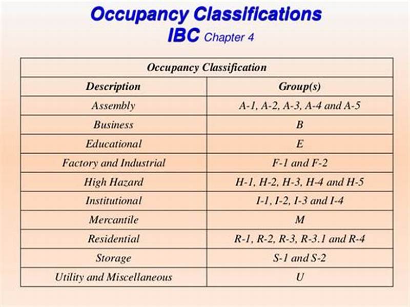 Ibc Occupancy Classification Chart
