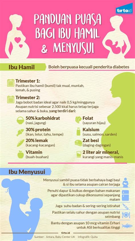LSI from Ibu Hamil, Menyusui, & Balita: Program MBG Hadir Seminggu Sekali!