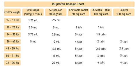 Ibuprofen For Dogs Dosage Chart By Weight