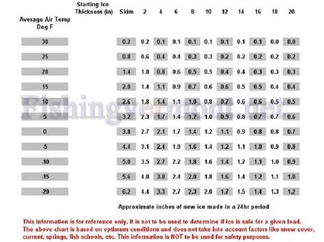 Ice Castle Weight Chart