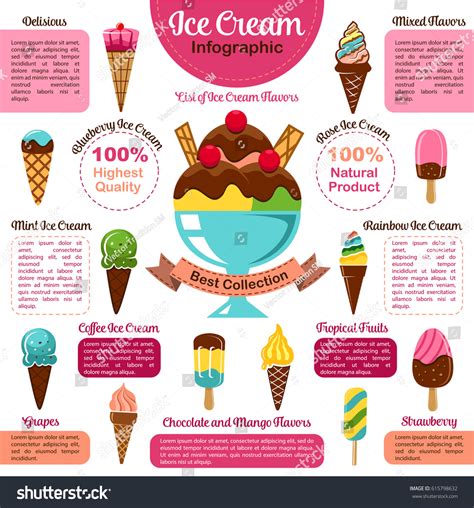Ice Cream Chart