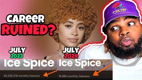 Ice Spice Monthly Listeners Chart
