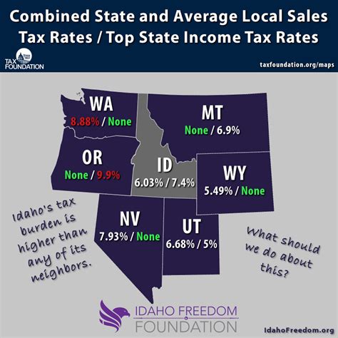 Idaho tax system