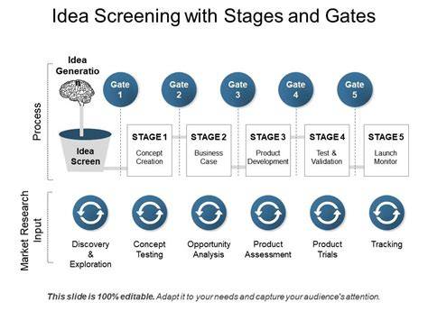 Idea Screening