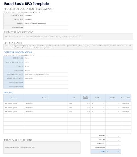 Situasi Ideal untuk RFQ