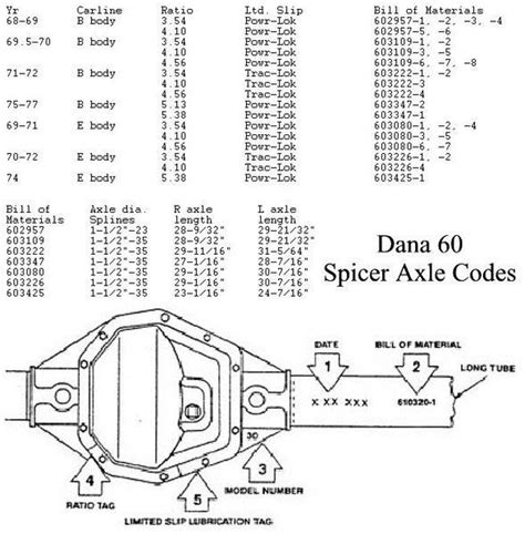 Identification Dana Axle Code Chart
