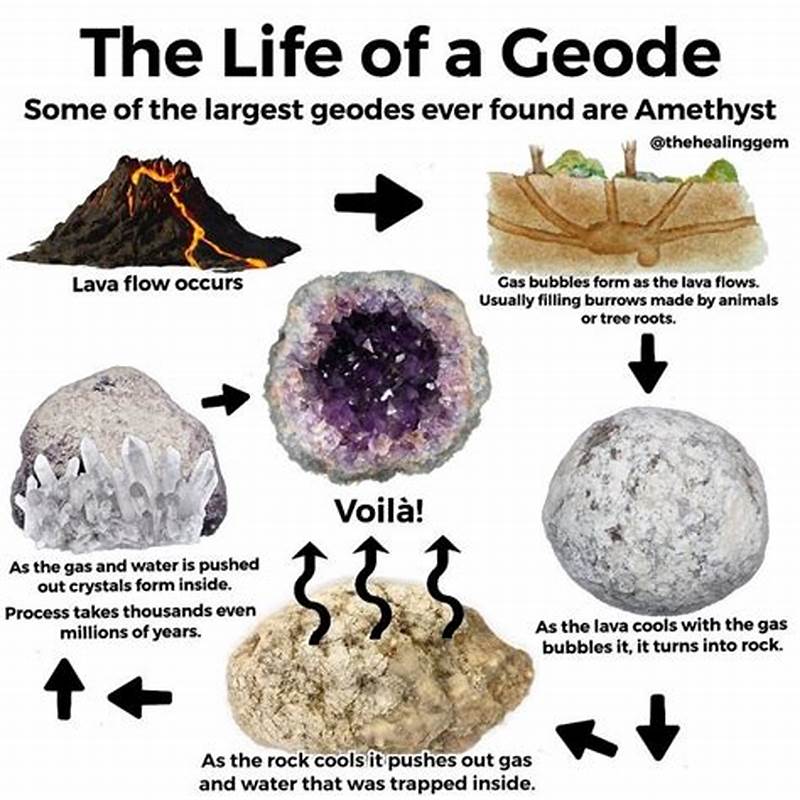 Identifier Geode Identification Chart